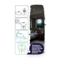 Plus Elektrolikit Yedek 30 Gece